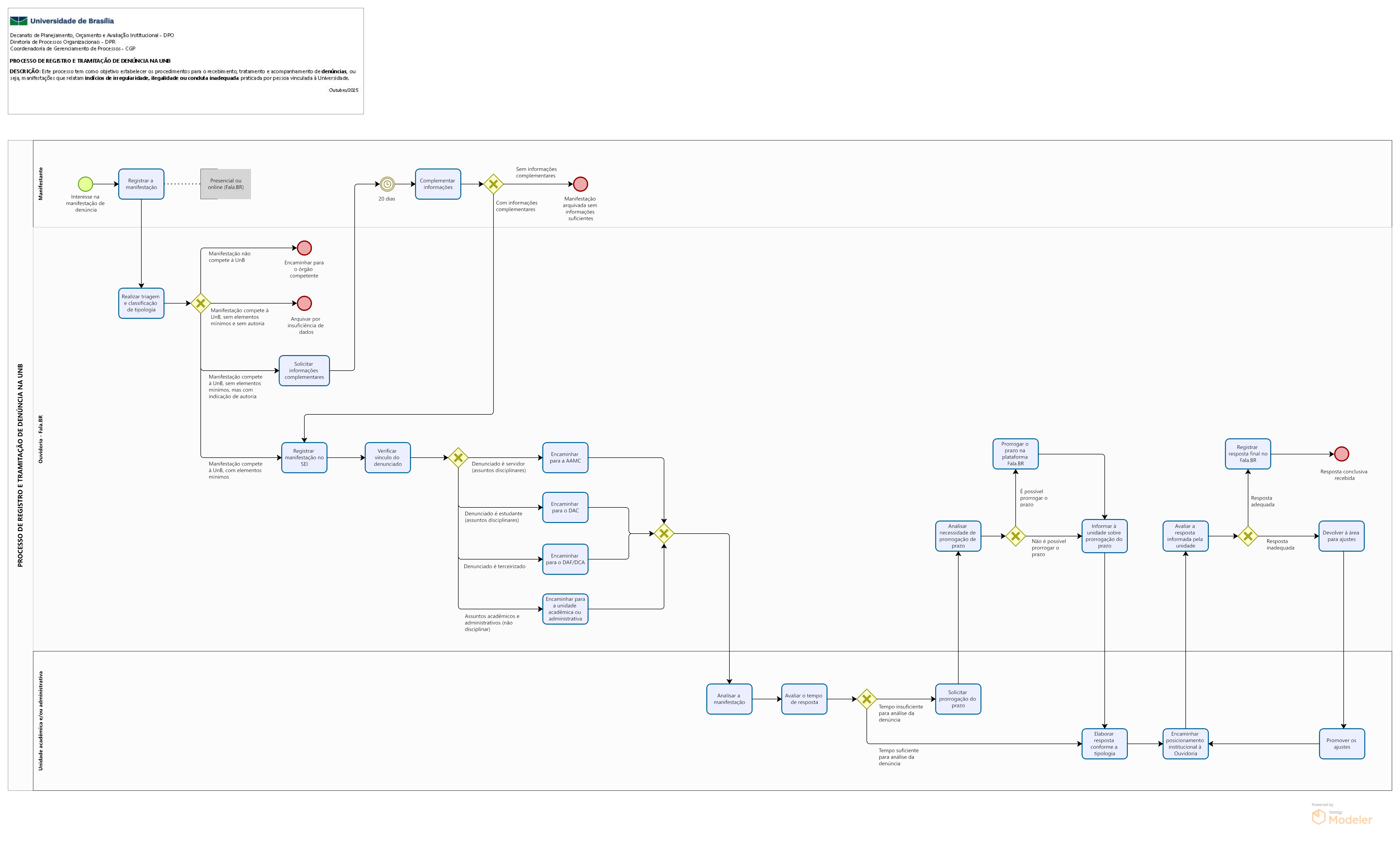 Fluxograma de Manifestaes 2025 1