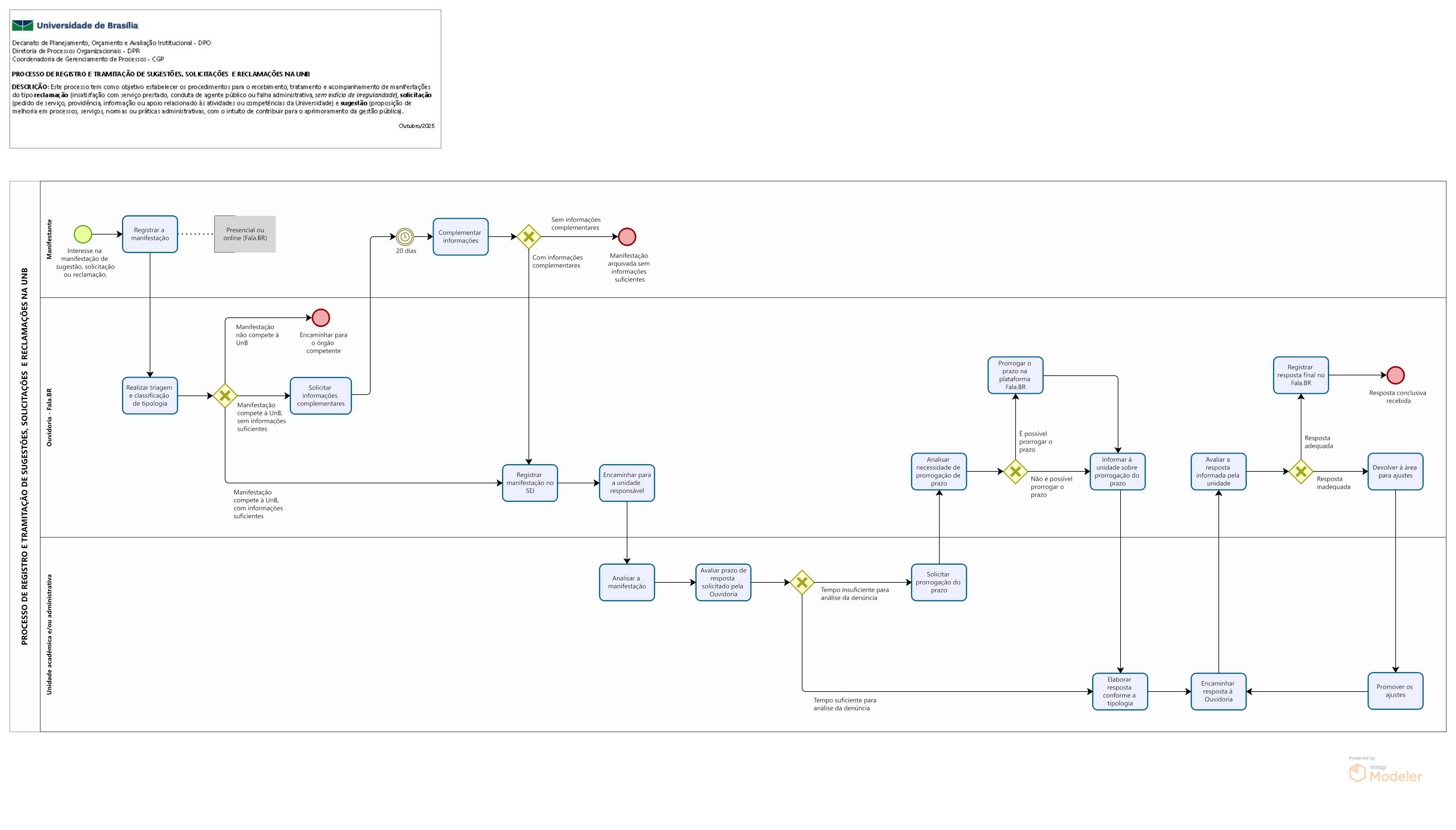 Fluxograma de Manifestações 2025 3